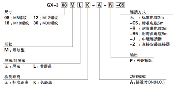 松下 GX-300 圓柱形接近傳感器型號說明.jpg 松下 GX-300 圓柱形接近傳感器型號說明.jpg