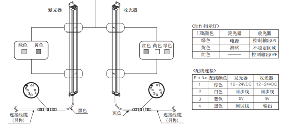 奧托尼克斯光幕參數規(guī)格.png
